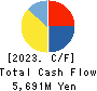 Tensho Electric Industries Co.,Ltd. Cash Flow Statement 2023年3月期