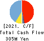 rakumo Inc. Cash Flow Statement 2021年12月期