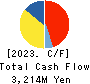 Insource Co.,Ltd. Cash Flow Statement 2023年9月期