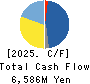 SERENDIP HOLDINGS Co., Ltd. Cash Flow Statement 2025年Mar期 SERENDIP HOLDINGS Co., Ltd. Cash Flow Statement 2025年3月期