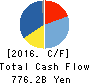 SUZUKI MOTOR CORPORATION Cash Flow Statement 2016年Mar期 SUZUKI MOTOR CORPORATION Cash Flow Statement 2016年3月期