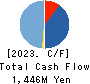 Foodison,Inc. Cash Flow Statement 2023年Mar期 Foodison,Inc. Cash Flow Statement 2023年3月期