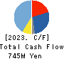 Nulab Inc. Cash Flow Statement 2023年3月期