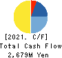 Prored Partners CO.,LTD. Cash Flow Statement 2021年10月期