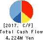 MEIKO NETWORK JAPAN CO.,LTD. Cash Flow Statement 2017年8月期