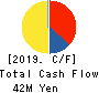 Sokensha Co.,Ltd. Cash Flow Statement 2019年3月期