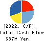 Puequ Co.,LTD. Cash Flow Statement 2022年8月期