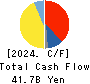 Mitsui High-tec,Inc. Cash Flow Statement 2024年1月期