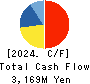 SAN HOLDINGS,INC. Cash Flow Statement 2024年Mar期 SAN HOLDINGS,INC. Cash Flow Statement 2024年3月期
