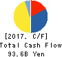 Mitsubishi Logisnext Co., Ltd. Cash Flow Statement 2017年Mar期 Mitsubishi Logisnext Co., Ltd. Cash Flow Statement 2017年3月期