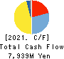 ISE CHEMICALS CORPORATION Cash Flow Statement 2021年12月期