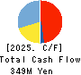 Yokohama Maruuo Co.,Ltd. Cash Flow Statement 2025年Mar期 Yokohama Maruuo Co.,Ltd. Cash Flow Statement 2025年3月期