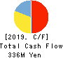 PR TIMES, Inc. Cash Flow Statement 2019年2月期