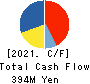 OHMORI CO.,LTD. Cash Flow Statement 2021年7月期