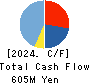 Convano Inc. Cash Flow Statement 2024年3月期