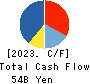 ROUND ONE Corporation Cash Flow Statement 2023年Mar期 ROUND ONE Corporation Cash Flow Statement 2023年3月期