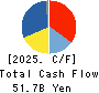 Japan Aviation Electronics Industry,Ltd. Cash Flow Statement 2025年Mar期 Japan Aviation Electronics Industry,Ltd. Cash Flow Statement 2025年3月期