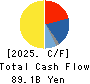ROHTO PHARMACEUTICAL CO.,LTD. Cash Flow Statement 2025年Mar期 ROHTO PHARMACEUTICAL CO.,LTD. Cash Flow Statement 2025年3月期