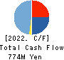 General Oyster,Inc. Cash Flow Statement 2022年3月期