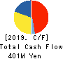Living Platform,Ltd. Cash Flow Statement 2019年3月期