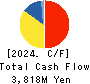 INTELLIGENT WAVE INC. Cash Flow Statement 2024年Jun期 INTELLIGENT WAVE INC. Cash Flow Statement 2024年6月期