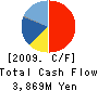 CHINTAI Corporation Cash Flow Statement 2009年10月期