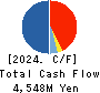 Chubu Steel Plate Co.,Ltd. Cash Flow Statement 2024年3月期