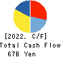 OBIC Co.,Ltd. Cash Flow Statement 2022年3月期