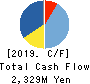 V-cube,Inc. Cash Flow Statement 2019年12月期