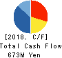 Impact HD Inc. Cash Flow Statement 2018年12月期