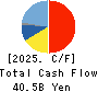 ASAHI INTECC CO.,LTD. Cash Flow Statement 2025年Jun期 ASAHI INTECC CO.,LTD. Cash Flow Statement 2025年6月期
