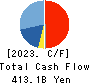 CHUGAI PHARMACEUTICAL CO., LTD. Cash Flow Statement 2023年12月期