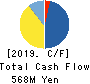 THE WHY HOW DO COMPANY, Inc. Cash Flow Statement 2019年8月期