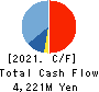 Fukui Computer Holdings,Inc. Cash Flow Statement 2021年Mar期 Fukui Computer Holdings,Inc. Cash Flow Statement 2021年3月期
