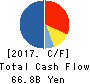 ORACLE CORPORATION JAPAN Cash Flow Statement 2017年May期 ORACLE CORPORATION JAPAN Cash Flow Statement 2017年5月期
