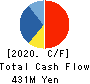 NIKKEN KOGAKU CO.,LTD. Cash Flow Statement 2020年3月期