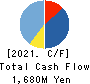 Innovation Inc. Cash Flow Statement 2021年3月期