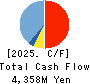 SPACE SHOWER SKIYAKI HOLDINGS INC. Cash Flow Statement 2025年3月期