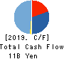Anicom Holdings, Inc. Cash Flow Statement 2019年Mar期 Anicom Holdings, Inc. Cash Flow Statement 2019年3月期