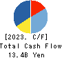 en Japan Inc. Cash Flow Statement 2023年3月期