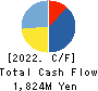 OXIDE Corporation Cash Flow Statement 2022年2月期