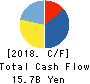 Japan Lifeline Co.,Ltd. Cash Flow Statement 2018年3月期