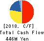 MKSystem Corporation Cash Flow Statement 2018年Mar期 MKSystem Corporation Cash Flow Statement 2018年3月期
