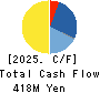 geechs inc. Cash Flow Statement 2025年Mar期 geechs inc. Cash Flow Statement 2025年3月期