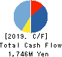 Sun Inc. Cash Flow Statement 2019年Dec期 Sun Inc. Cash Flow Statement 2019年12月期