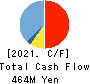 sinops Inc. Cash Flow Statement 2021年12月期