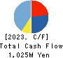 Link-U Group Inc. Cash Flow Statement 2023年Jul期 Link-U Group Inc. Cash Flow Statement 2023年7月期