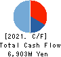 eGuarantee,Inc. Cash Flow Statement 2021年Mar期 eGuarantee,Inc. Cash Flow Statement 2021年3月期