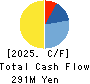 BPLATS,Inc. Cash Flow Statement 2025年3月期