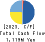 INCLUSIVE Inc. Cash Flow Statement 2023年3月期